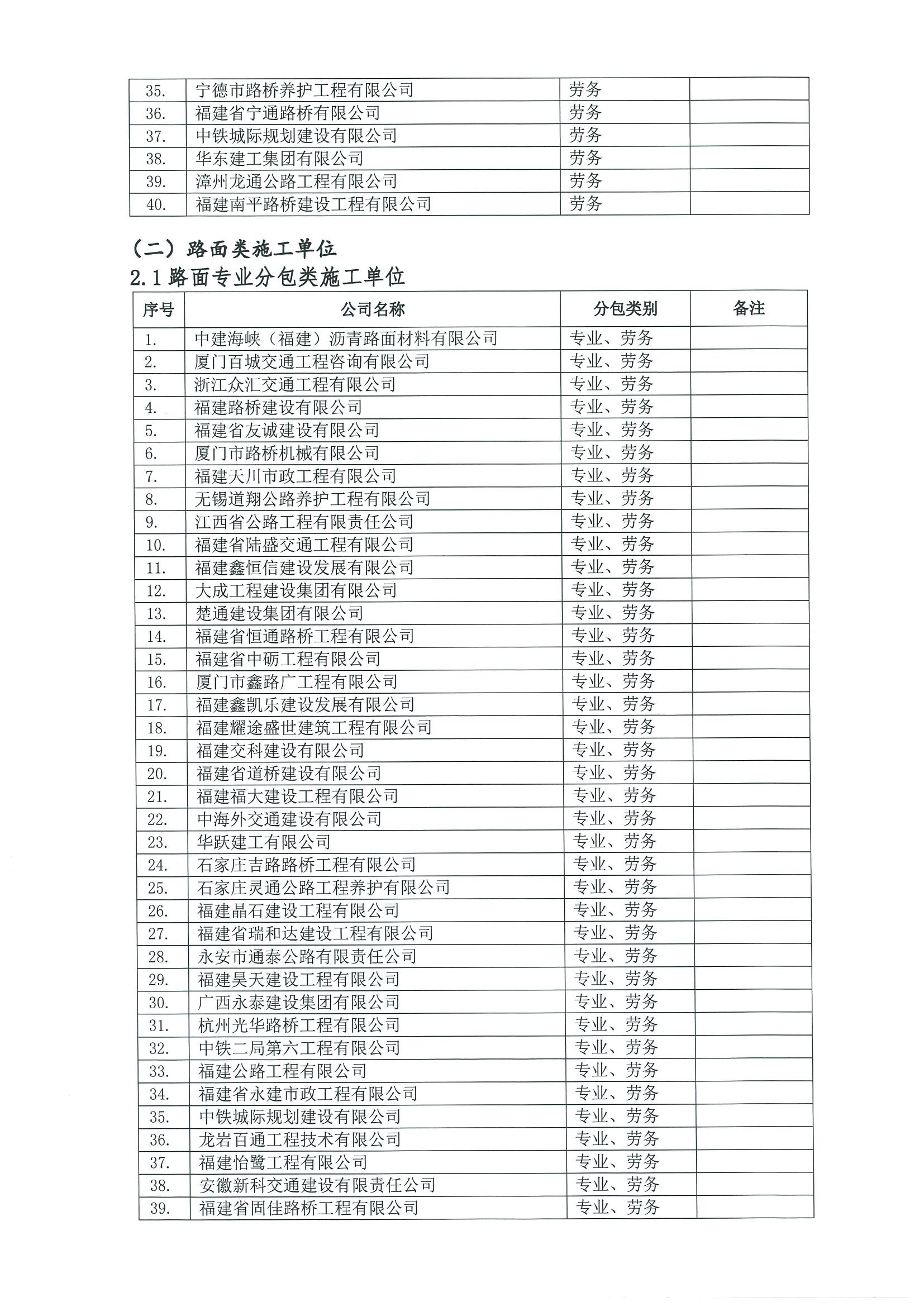 福建高速养护网 -  易游（中国）