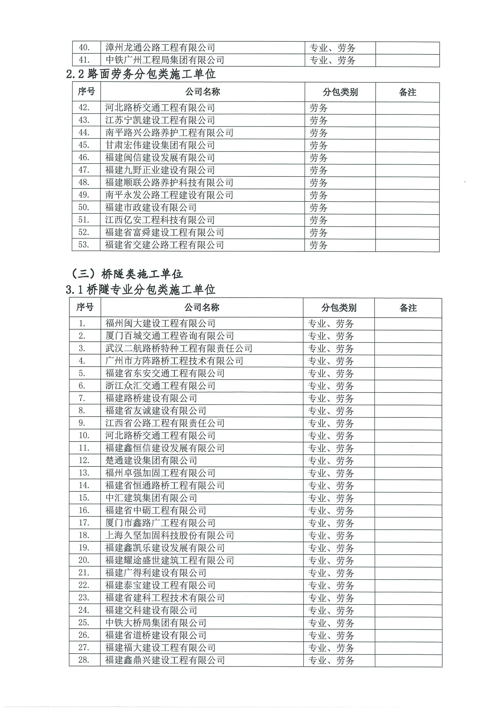 福建高速养护网 -  易游（中国）