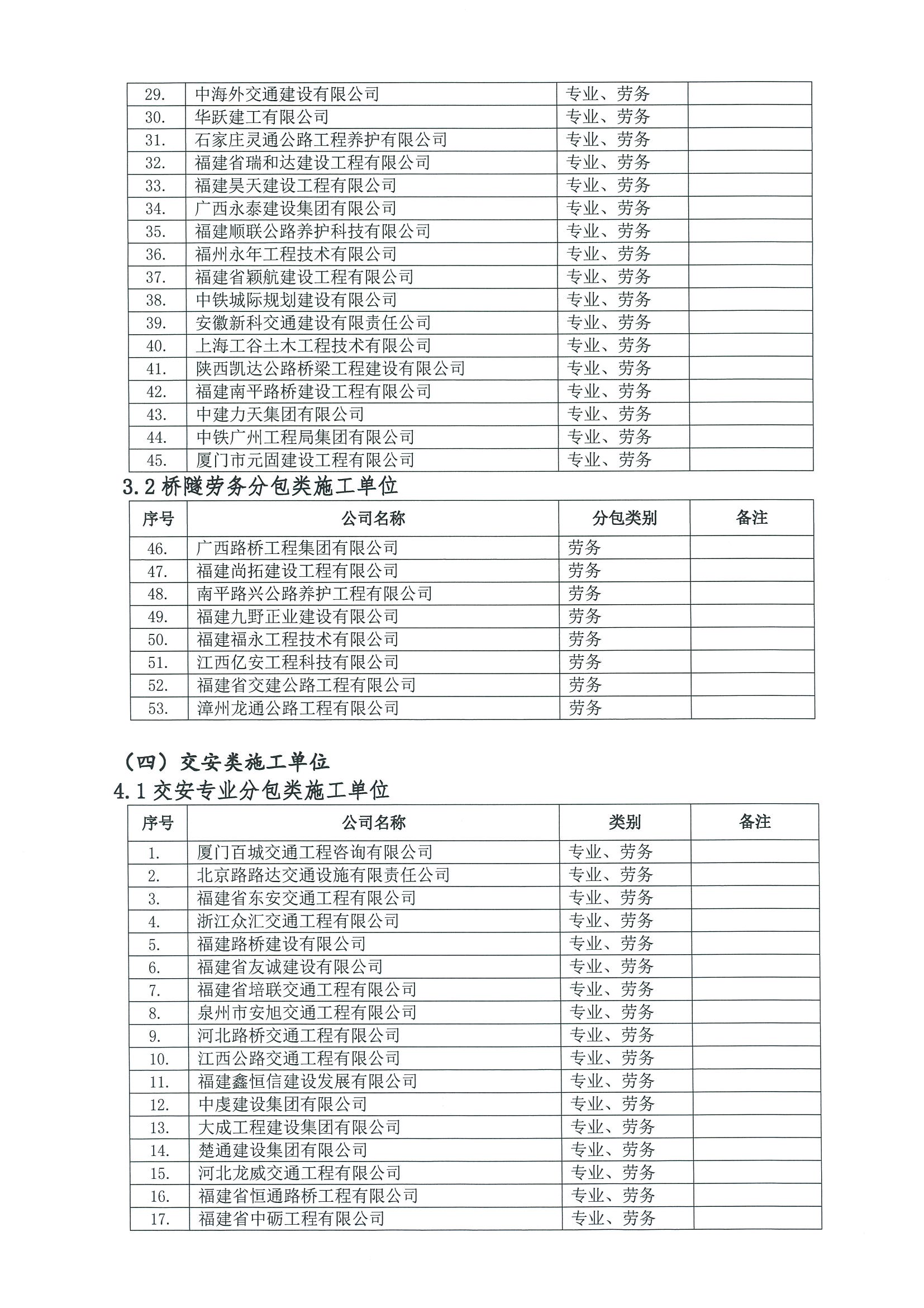 福建高速养护网 -  易游（中国）