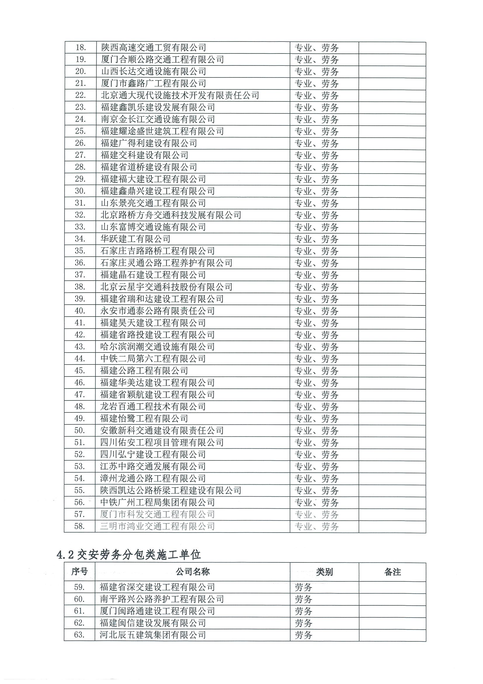 福建高速养护网 -  易游（中国）