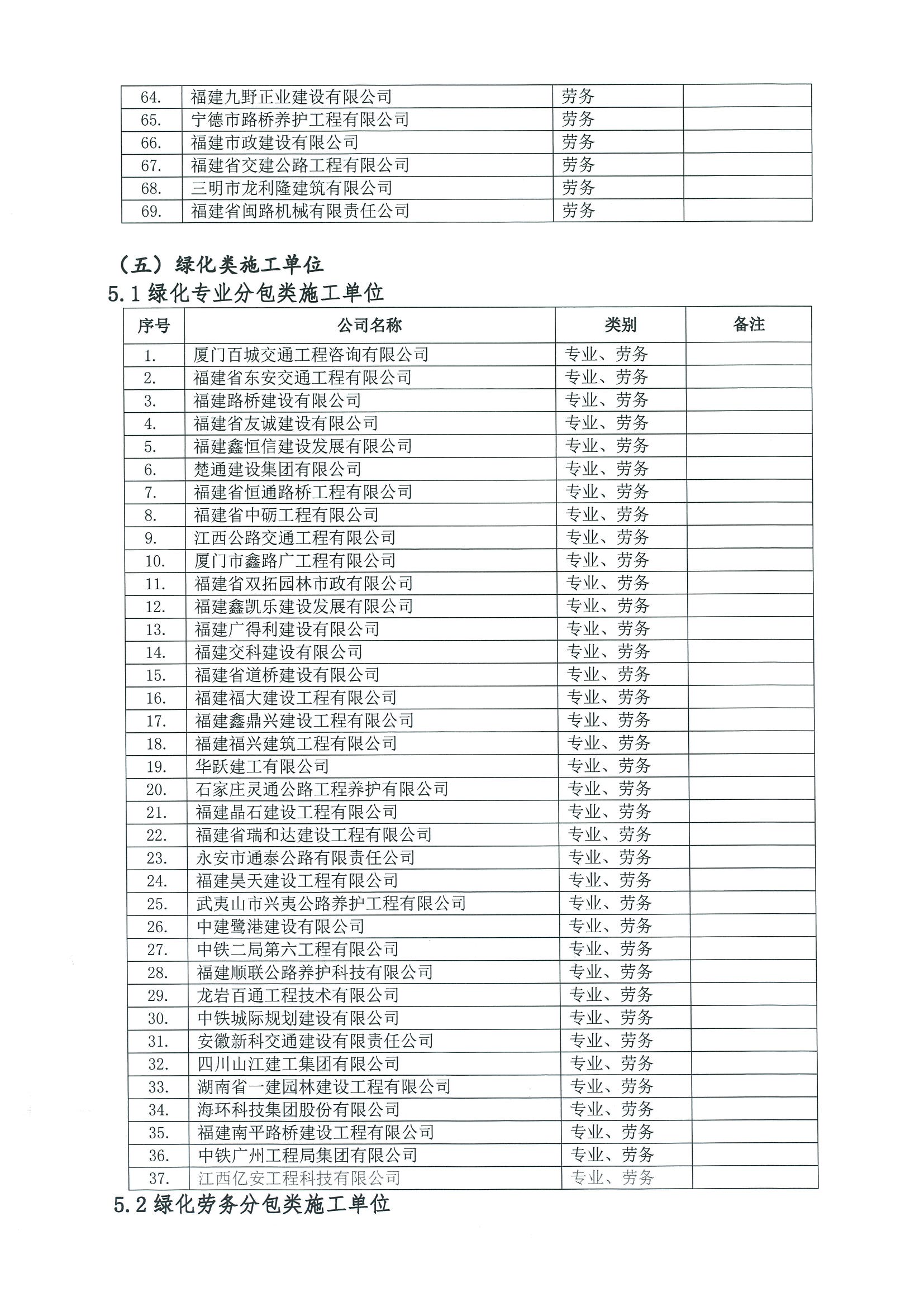 福建高速养护网 -  易游（中国）