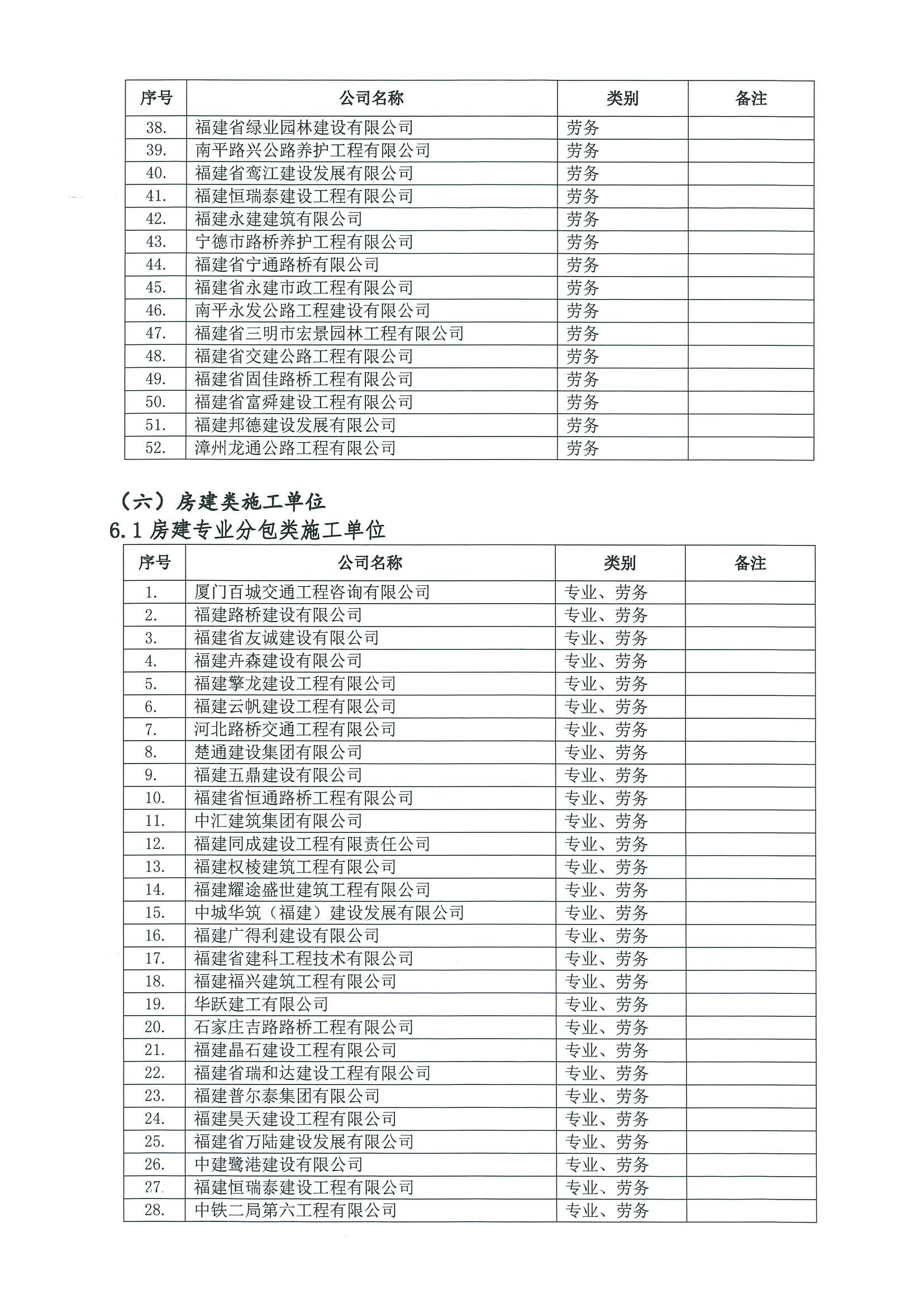 福建高速养护网 -  易游（中国）