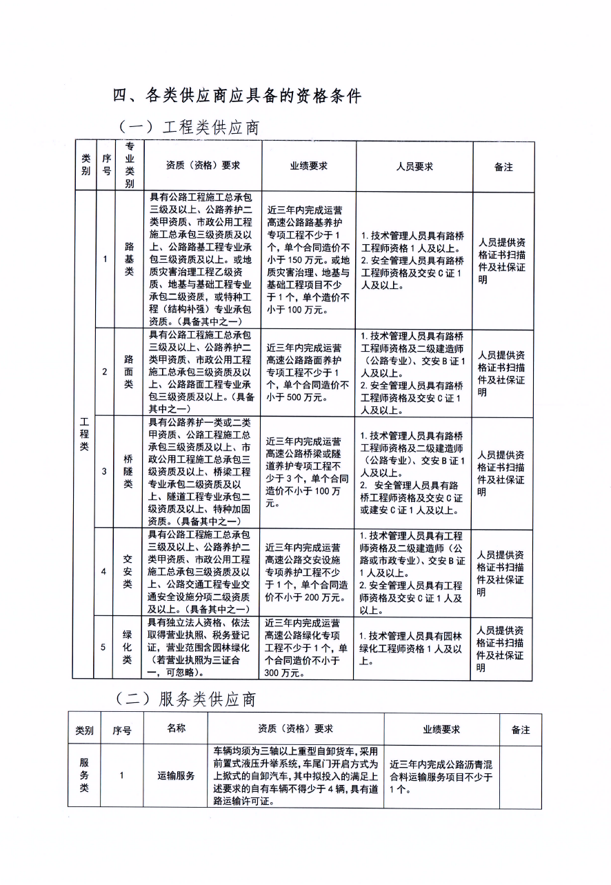福建高速养护网 -  易游（中国）