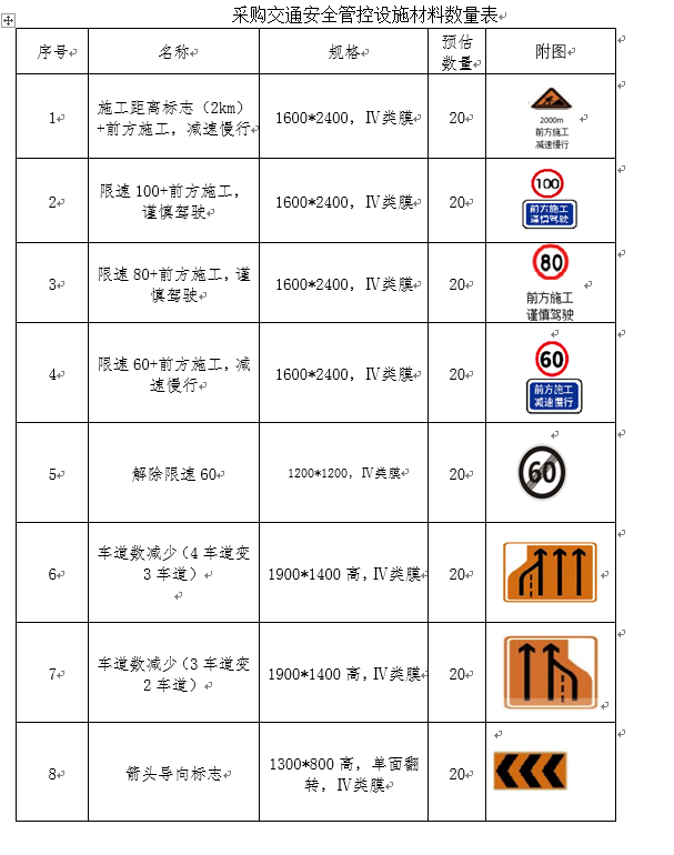 福建高速养护网 -  易游（中国）