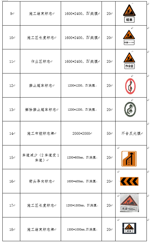 福建高速养护网 -  易游（中国）