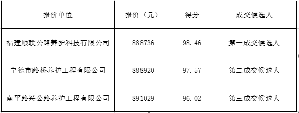 福建高速养护网 -  易游（中国）