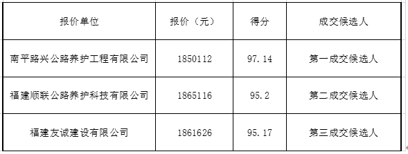 福建高速养护网 -  易游（中国）