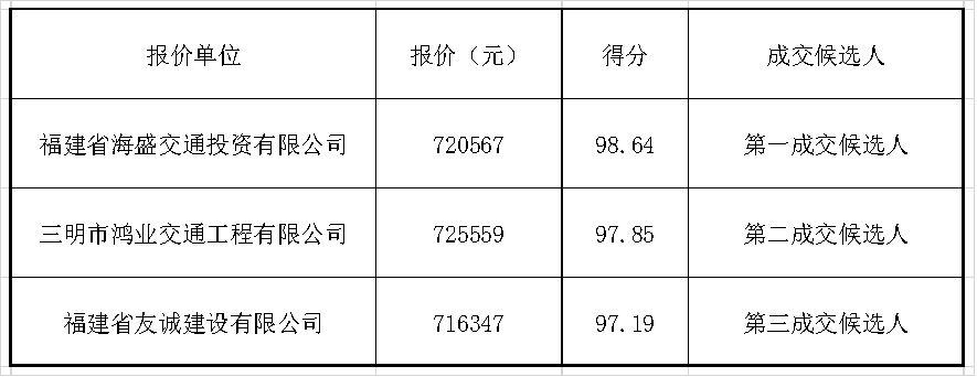 福建高速养护网 -  易游（中国）